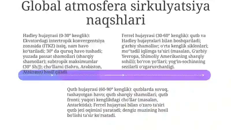 Iqlimning sirkulyatsion omillari 4