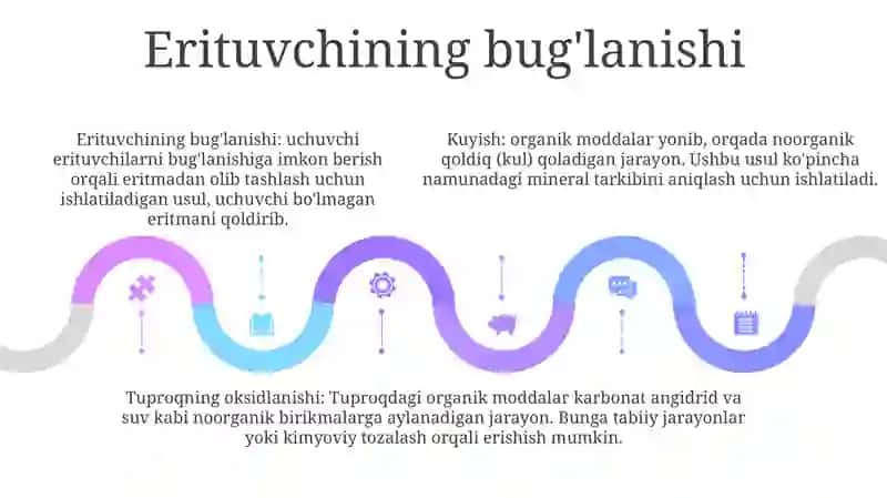 Ashyolarni G‘Ovaklashtirish Usullari 4