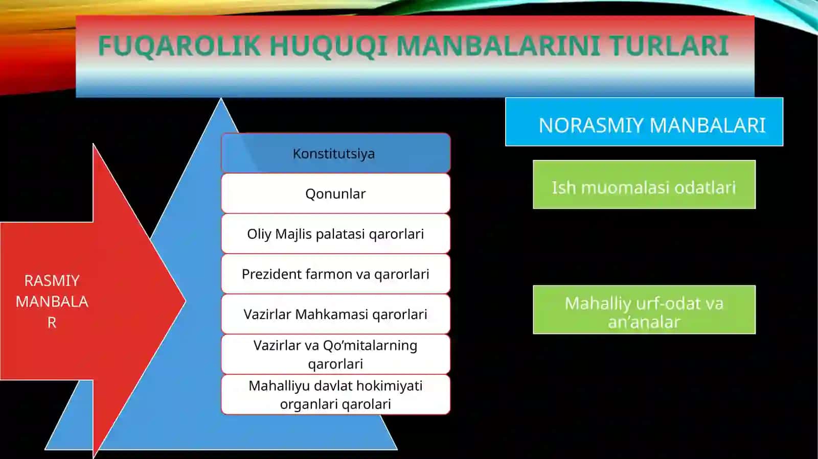 Fuqarolikhuquqiningmanbalari 4