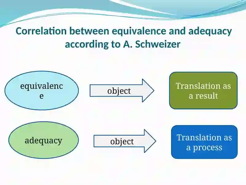 TYPES AND LEVELS OF EQUIVALENCE 4
