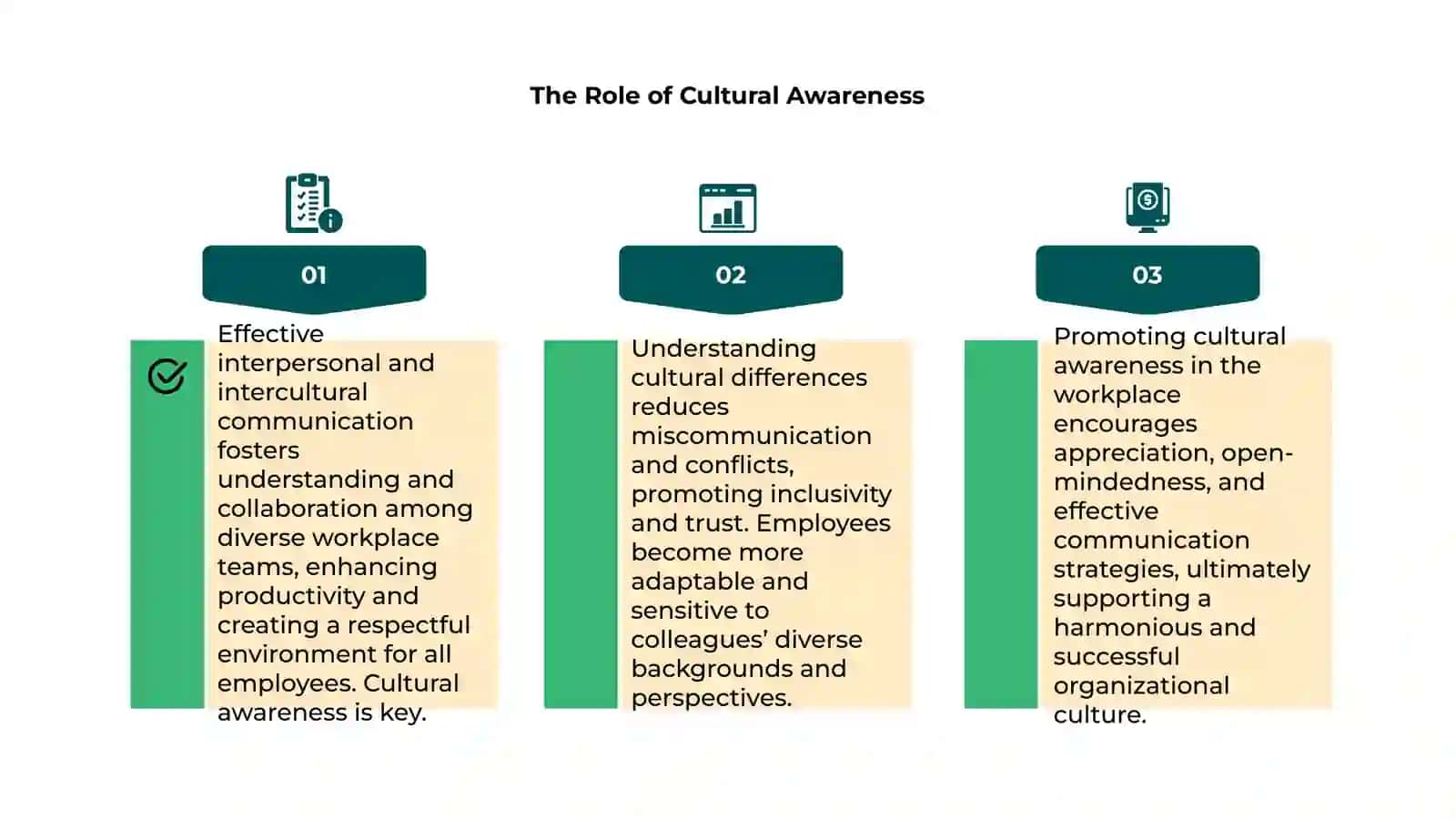 Interpersonal and Intercultural Communication at the Workplace 4