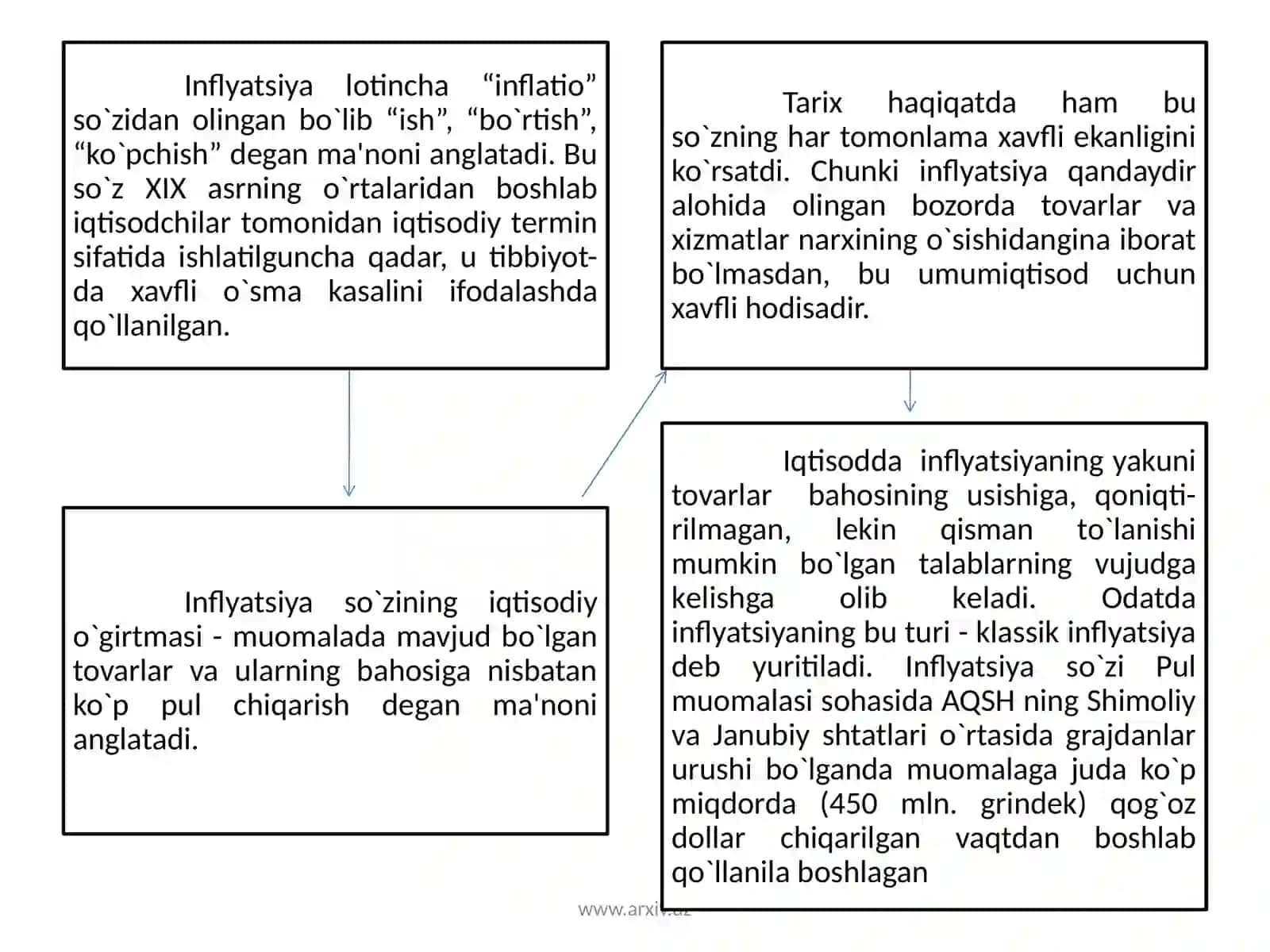 Infilatsiya va ishsizlik 4