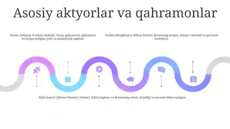 Vatan 4