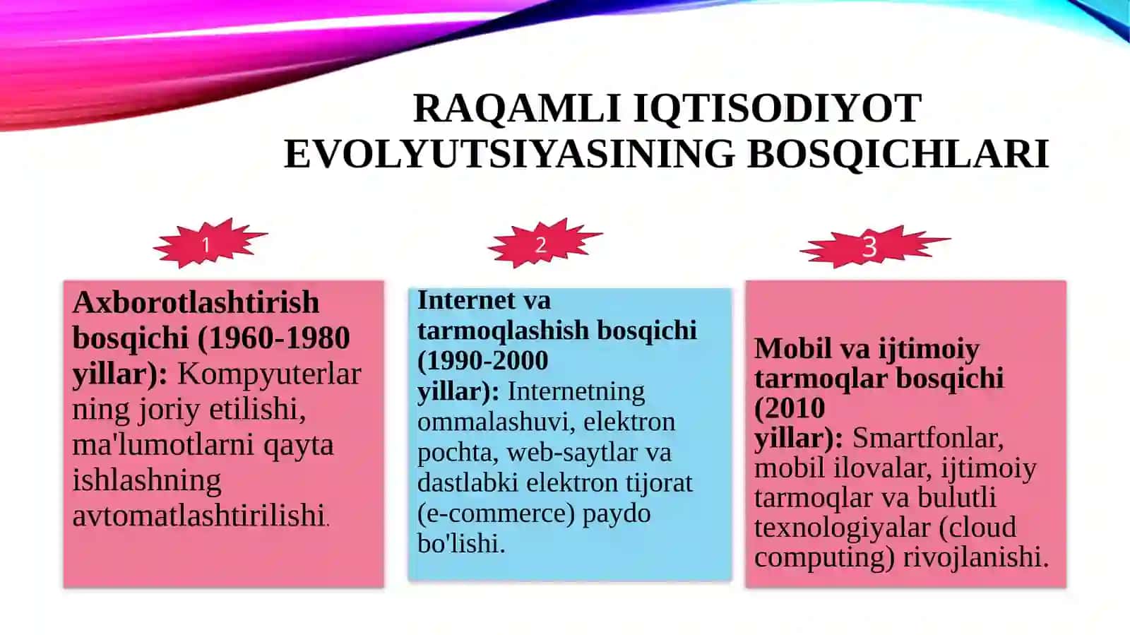 Raqamliiqtisodiyot tushunchasi va uning evolyutsiyasi 4