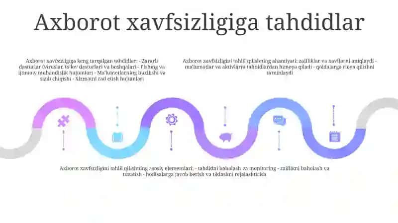 Zaifliklarni tahlil qilish 4