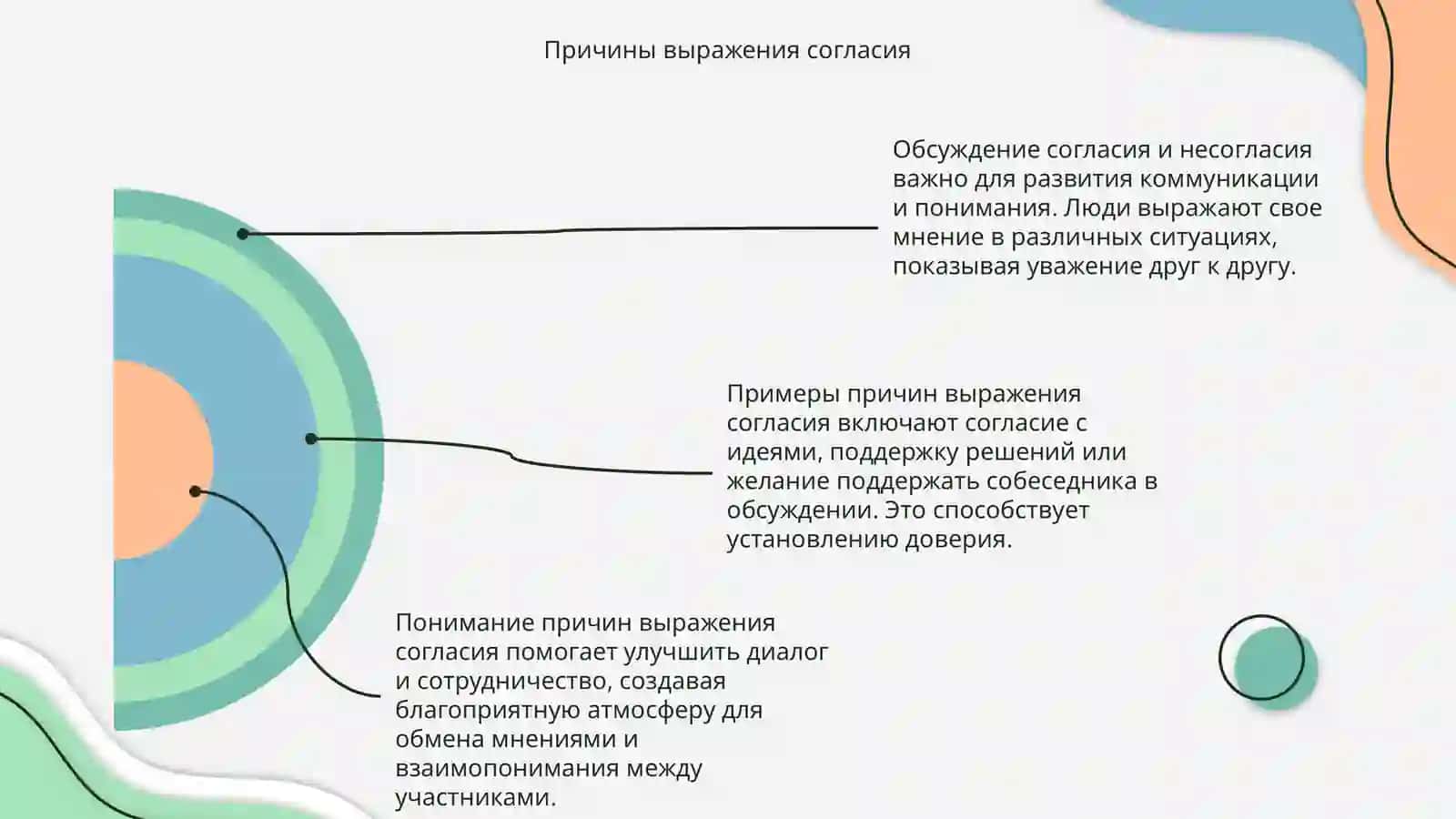 Вопросы о согласии и несогласии. Примеры задания 4