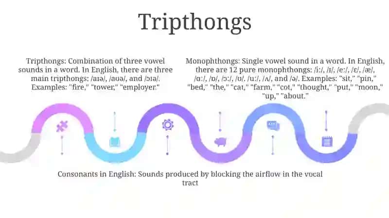 Monopthongs, Dipthongs, Tripthongs 4
