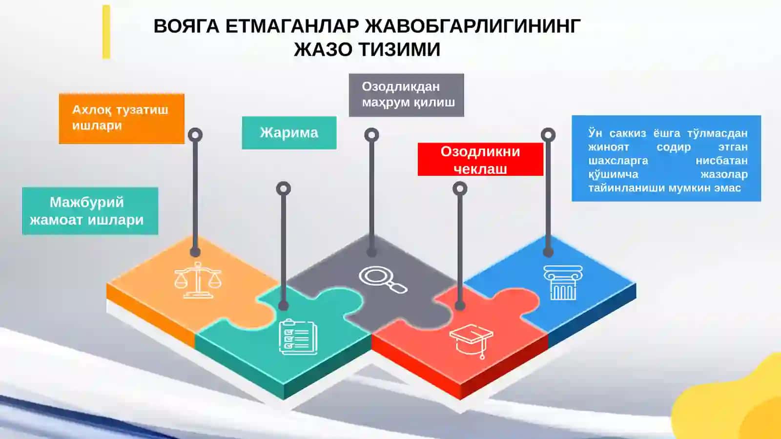 Вояга етмаганлар жиноий жавобгарлиги. 4