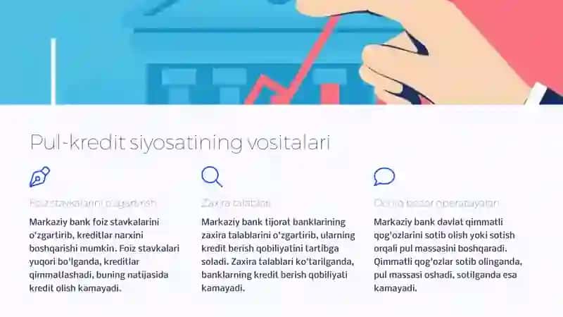 Pul-kredit siyosatining mohiyati 4