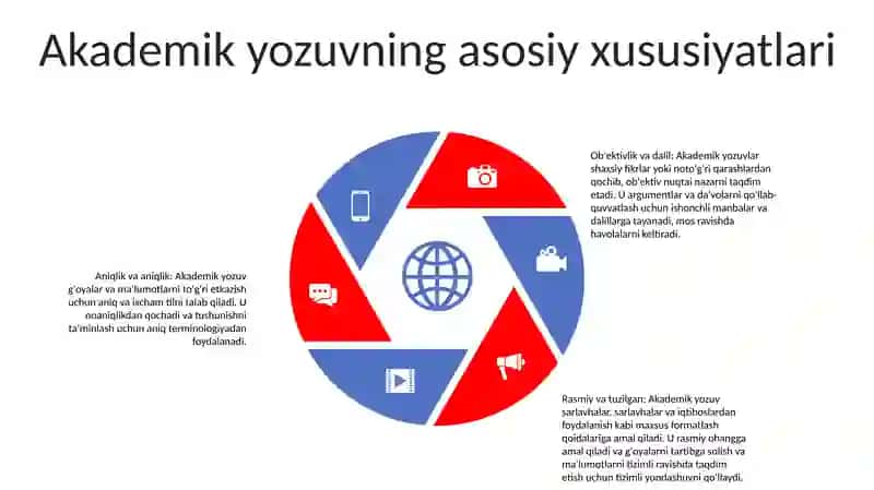 Akademik Yozuv Tushunchasi 4