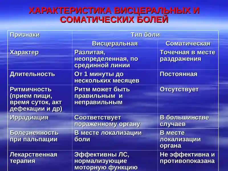 Боль в животе 4