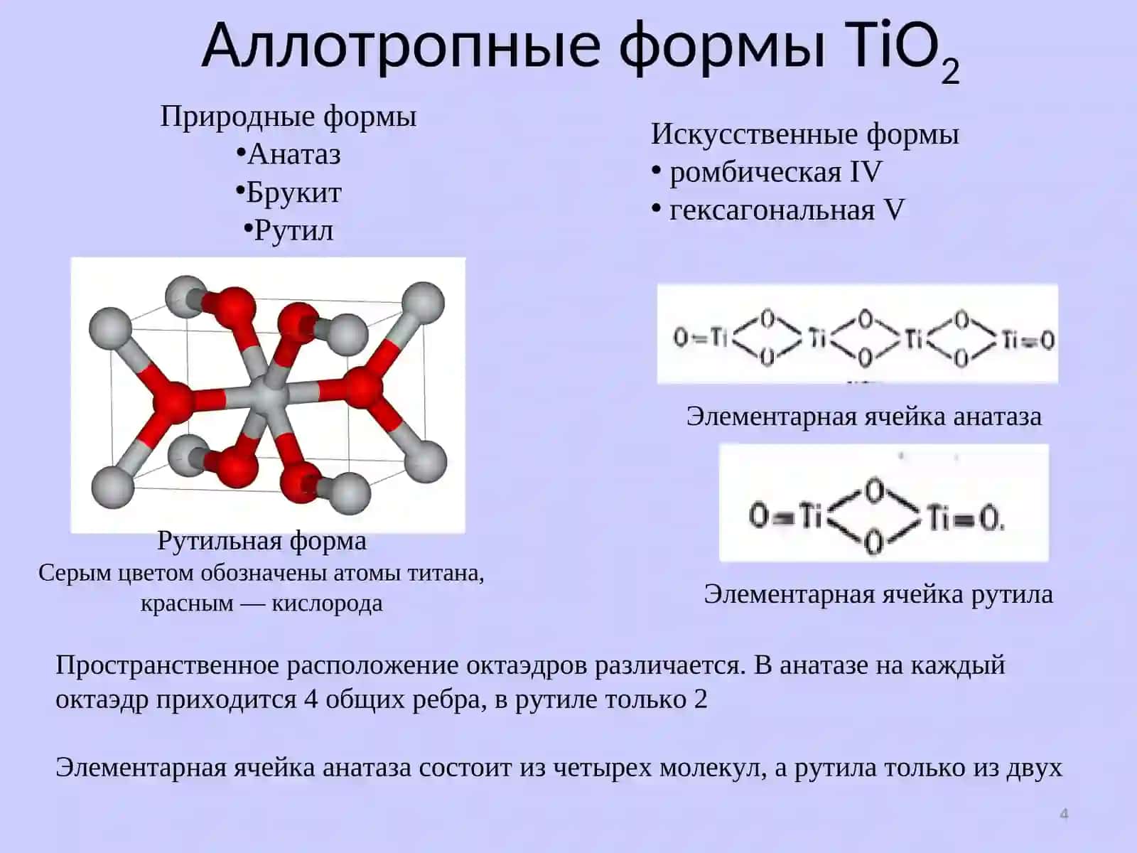 Оксид титана (IV) 4
