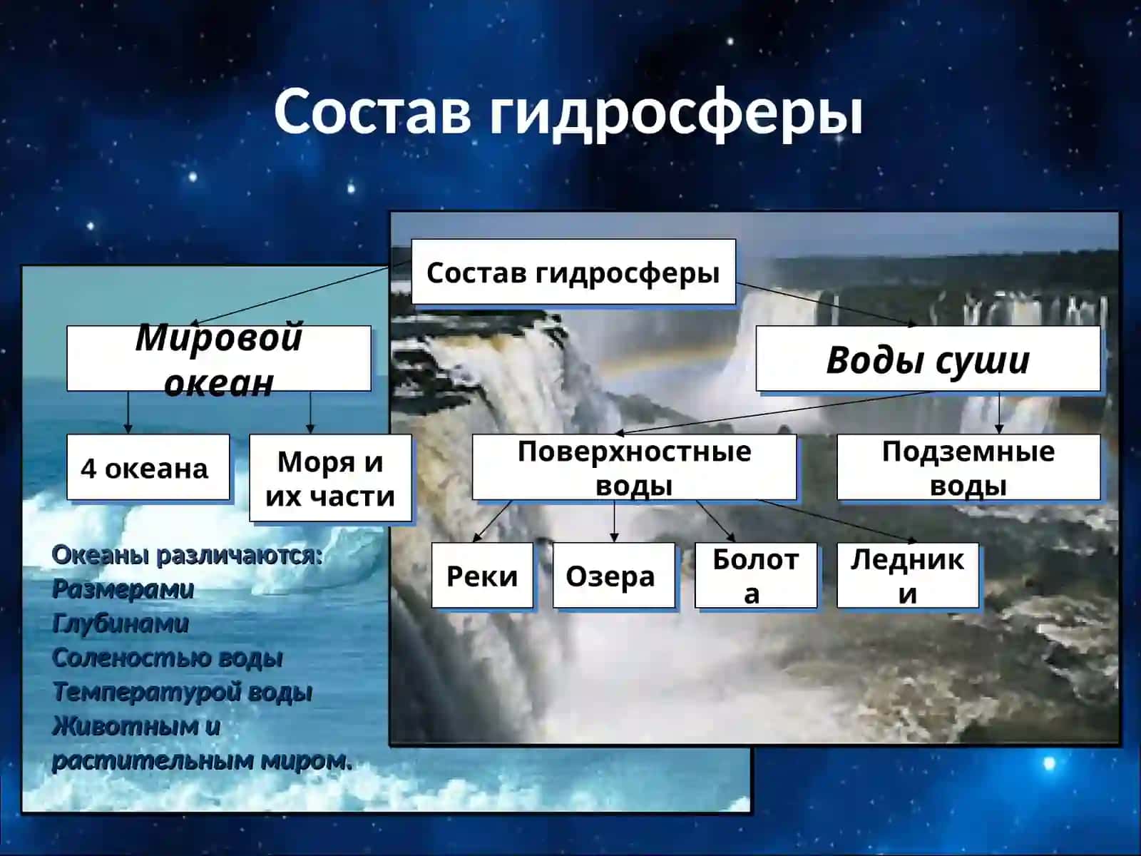 Что такое гидросфера? 4
