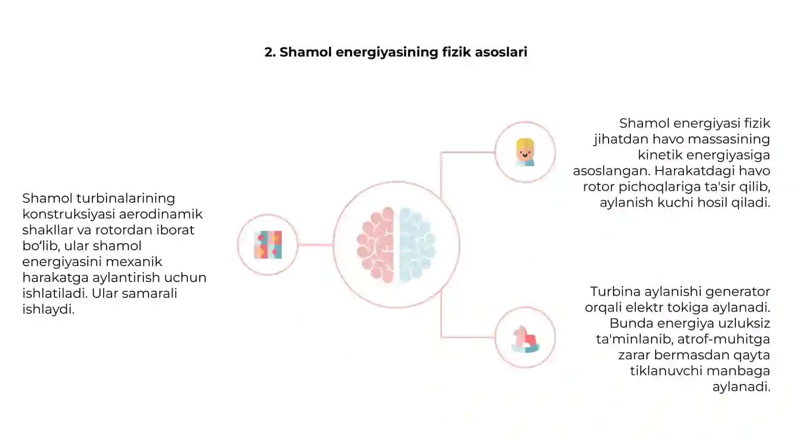 Shamol turbinalarining konstruksiyasi va ishlash tartibi 4