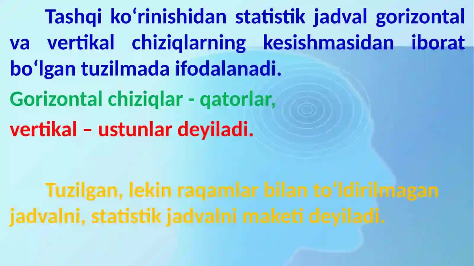 Statistikjadval va grafiklar 4