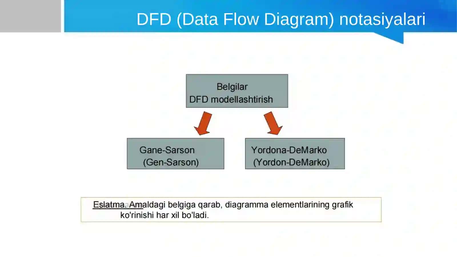 DFD funktsyonallashtirish modellashtirish metodologiyasi 4