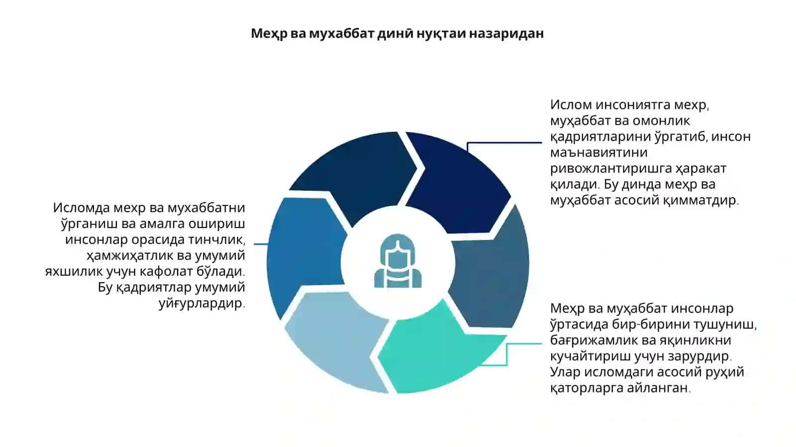 Ислом-инсоний кадриятлар ва мехр мухаббат дини 4