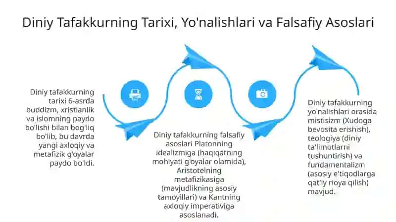 Din hur fikirlilik mavzusida taqdimot 4
