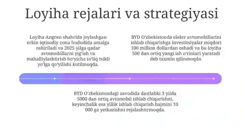 BYD kampaniyasi Oʻzbekistonga kirib kelishi 4