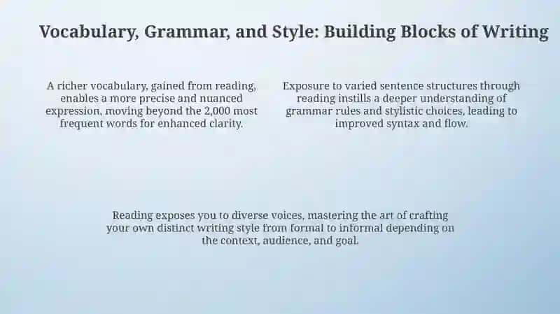 How reading habits improve writing proficiency 4