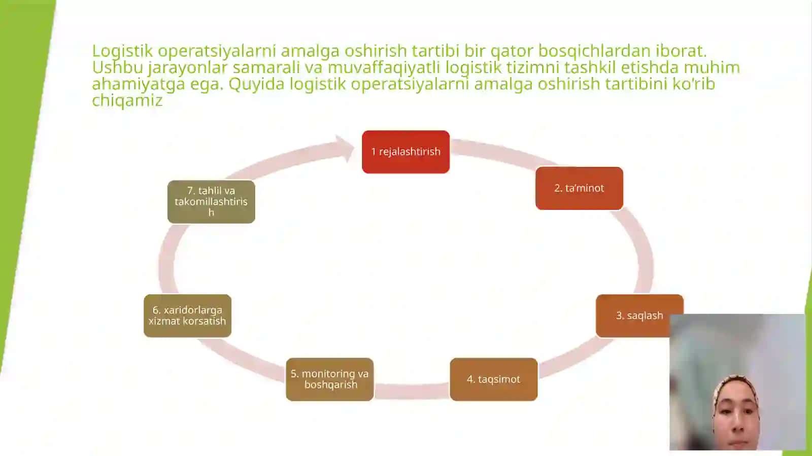 Logistik operatsiyalarning asosiy bosqichlari 4