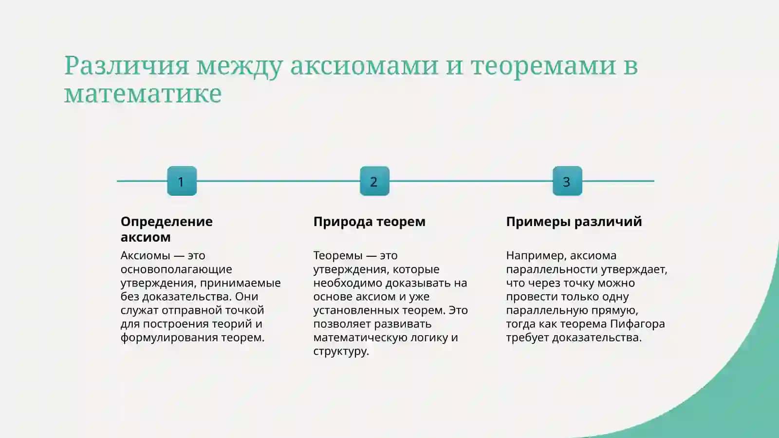 Теорема и аксиомы 4