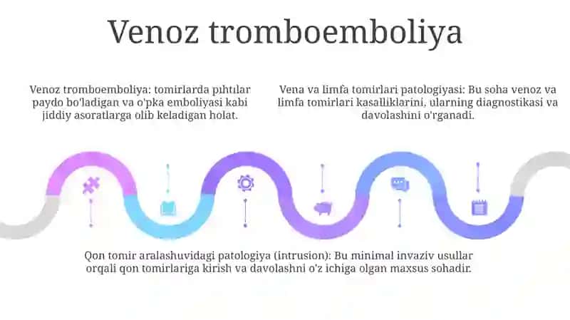 Vena Va Limfa Tomirlari Patologiyasi 4