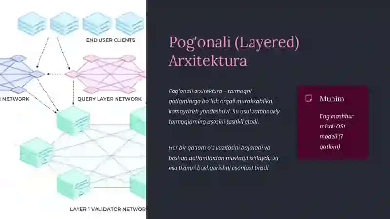 Tarmoq Arxitekturasi 4