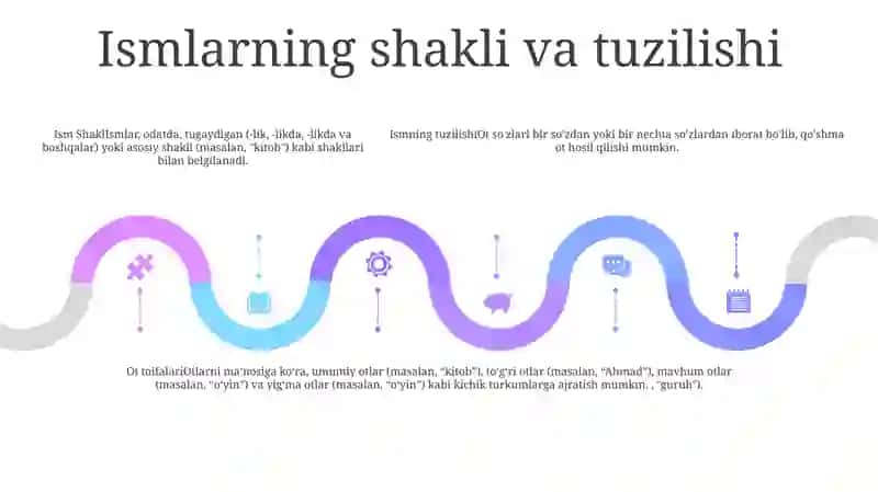 Ot SoʻZ Turkumi Haqida 4