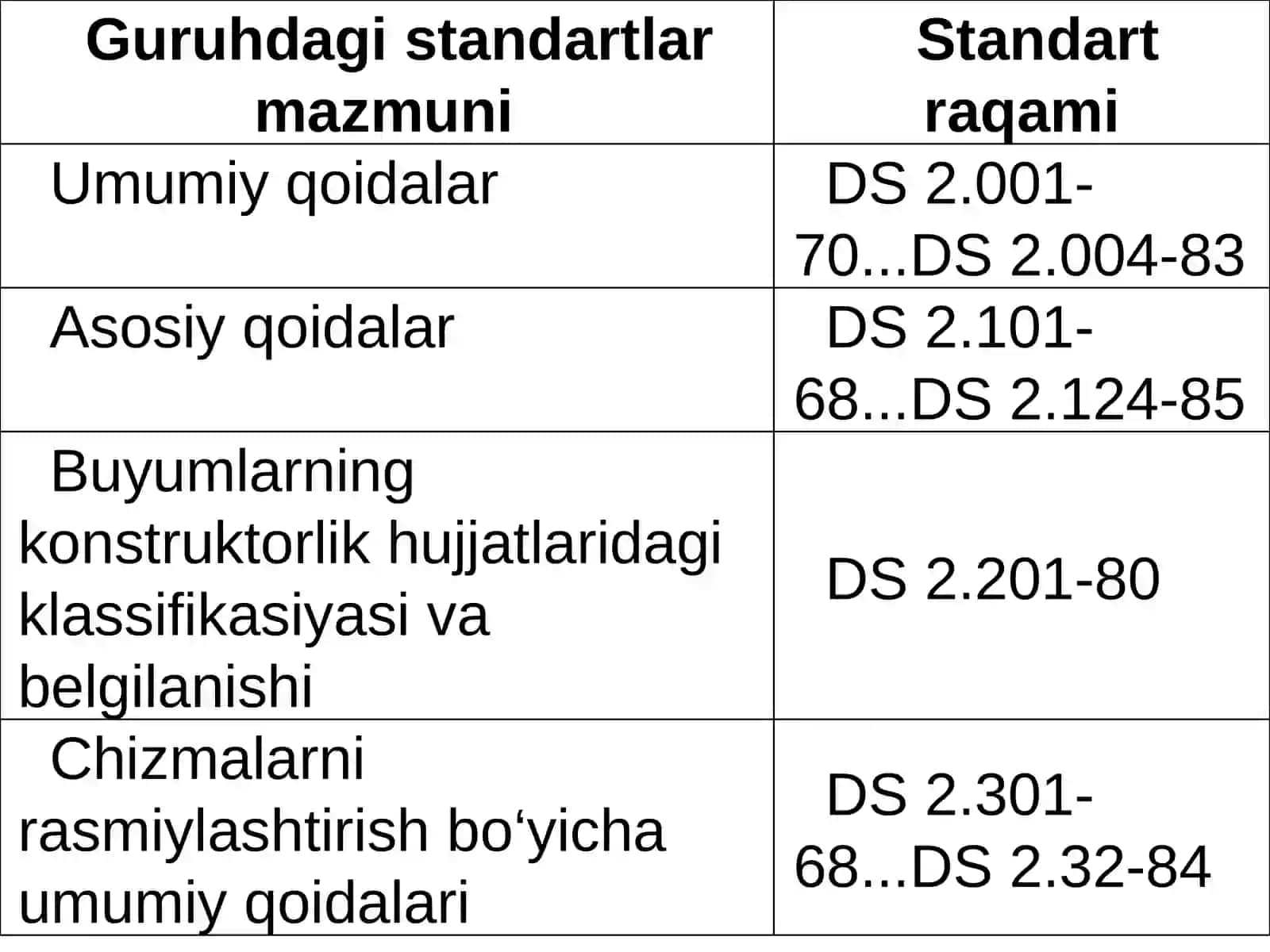 Konstruktorlik hujjatlari.Standartlar 4