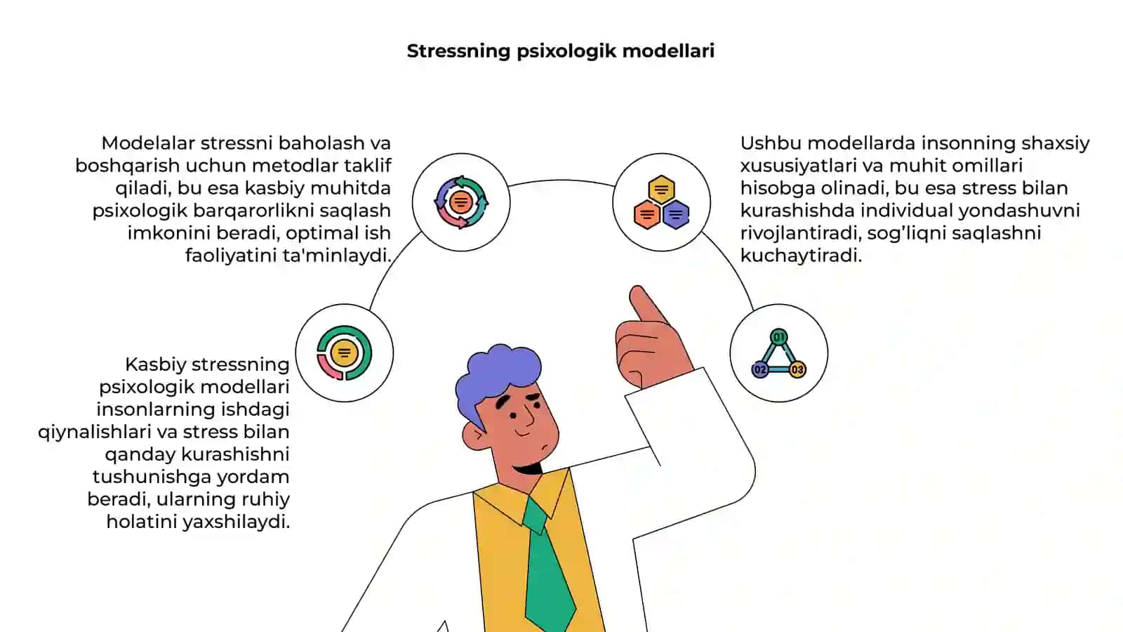 Kasbiy stressning psixologik modellari 4