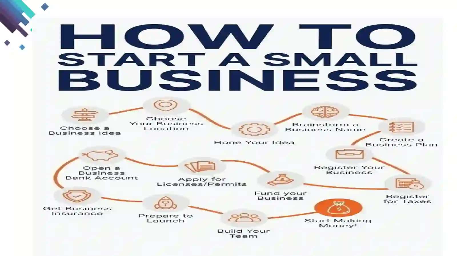 How to Start a Small Business: The Only Guide You Need [+ Checklist] 4