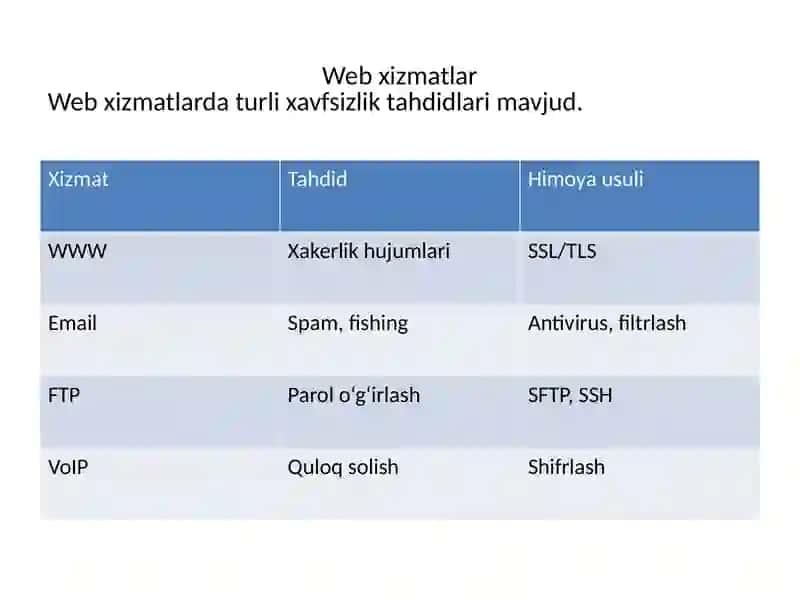 Web, Email, SMTP, POP3, IMAP, SNMPprotokollari 4
