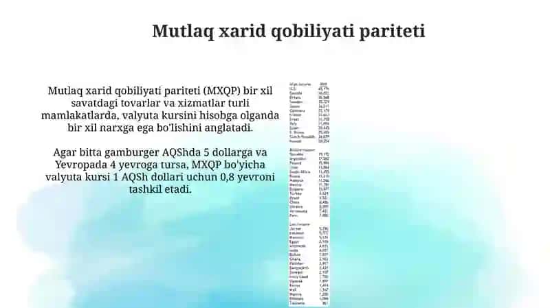 Xarid qobiliyati pariteti 4