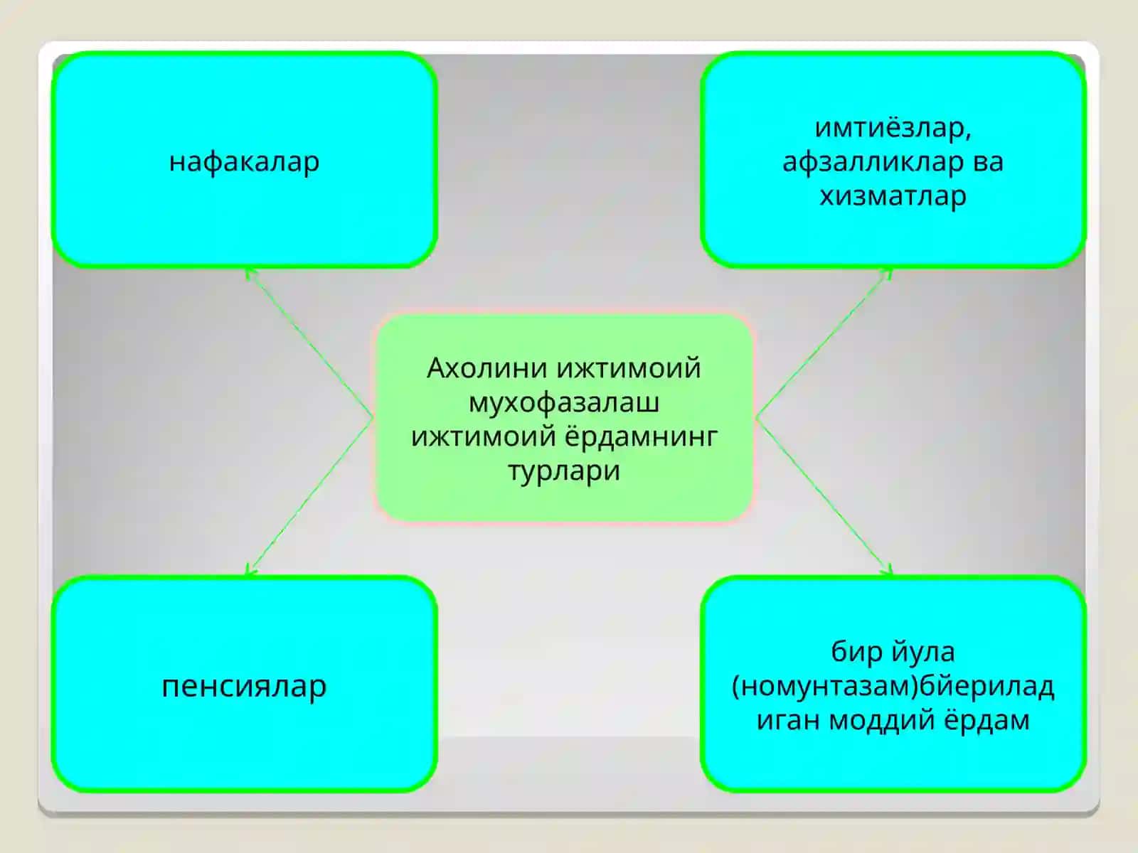 АҲОЛИНИ ИЖТИМОИЙ МУҲОФАЗА ҚИЛИШ 4