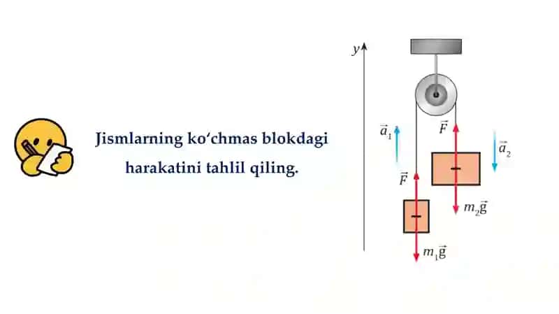Jismning bir nechta kuch ta’siridagi harakati_5E 4