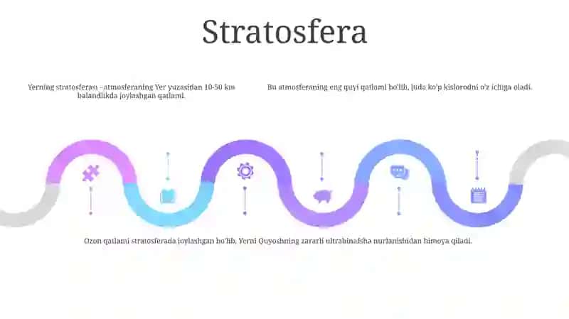 Atmosfera Qatlamlariga Ta'Rif 4