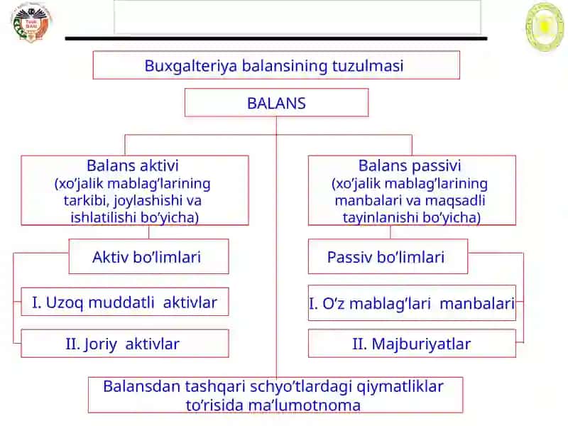 Buxgalteriyadagi hujjatlar 4