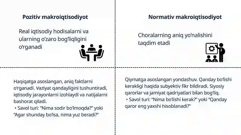 Dinamik makroiqtisodiyot faniga kirish 4