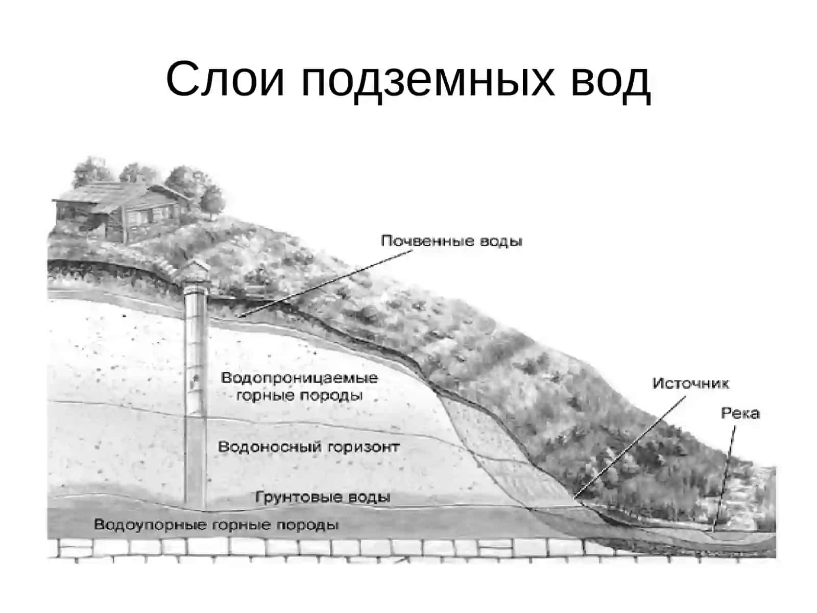 Сизот сувлар режими, баланси ва уларнинг критик чуқурлиги 4