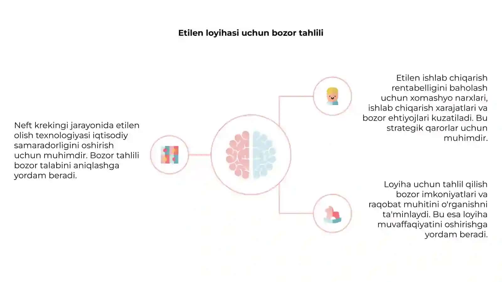 Neft krekingi va etilen ishlab chiqarish asoslari 4