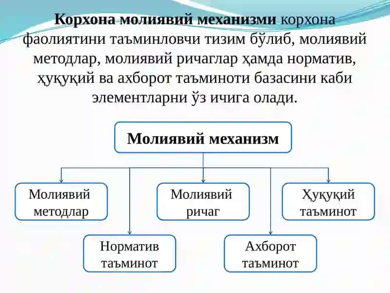 Корхоналардаги молиявий фаолият 4
