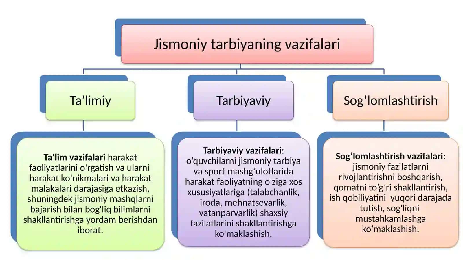 5112000 – Jismoniy madaniyat 4