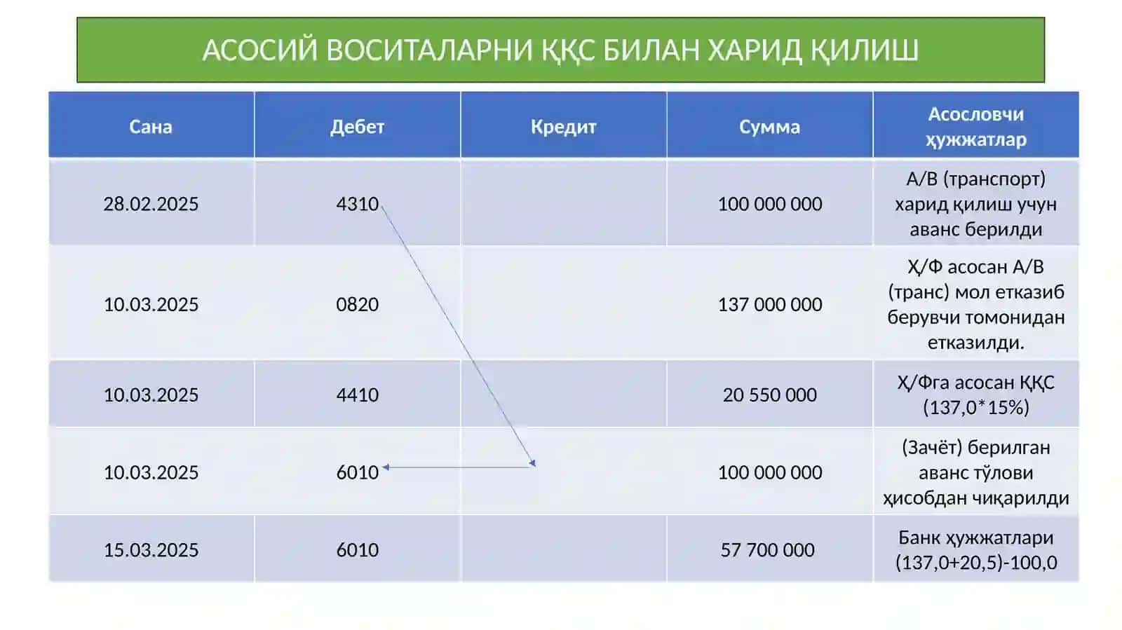 СЧЕТЛАР РЕЖАСИ 4