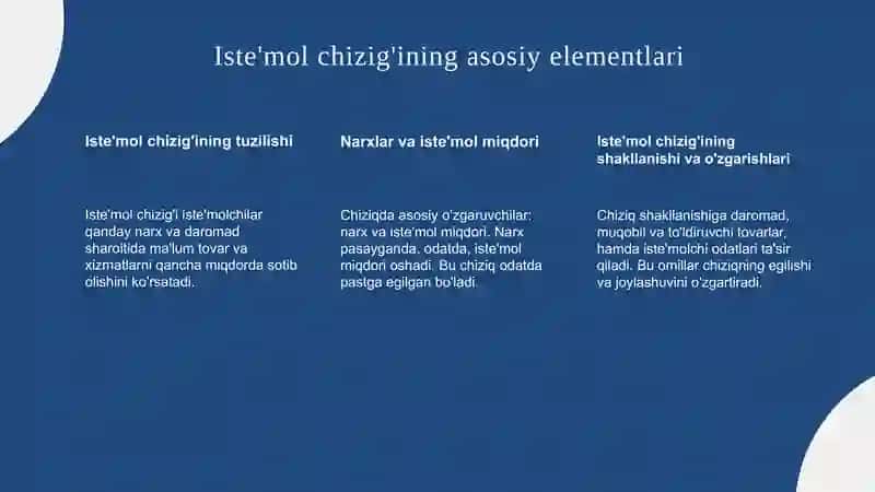 Narx-iste'mol chizig'i va uning tahlili 4