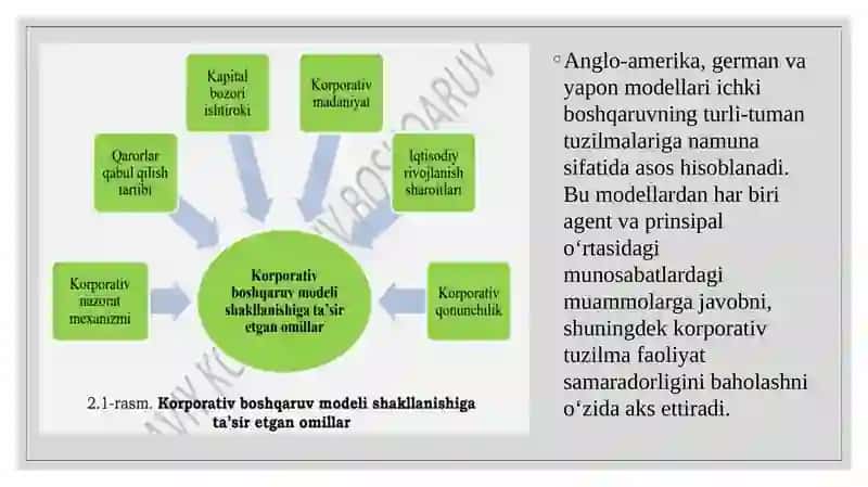 Kontinental Yevropa ikki bosqichli modeli 4