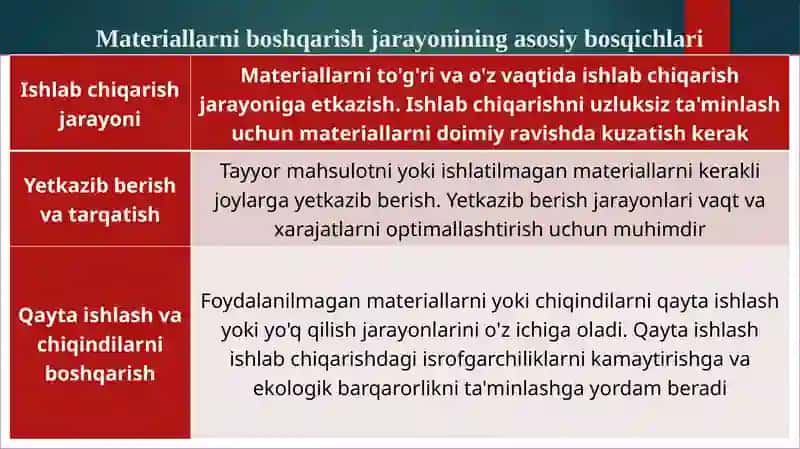 Materiallarni boshqarish 4