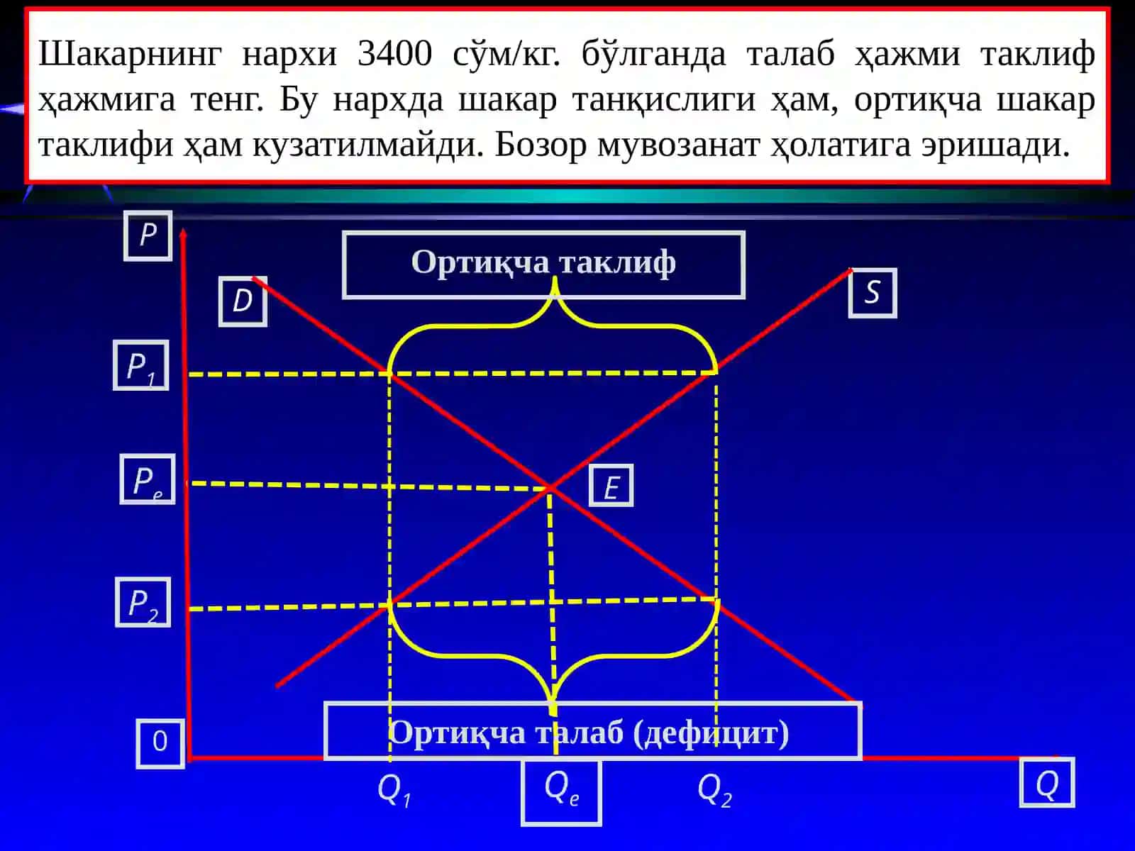 Бозор мувозанатини таъминлаш моделлари 4