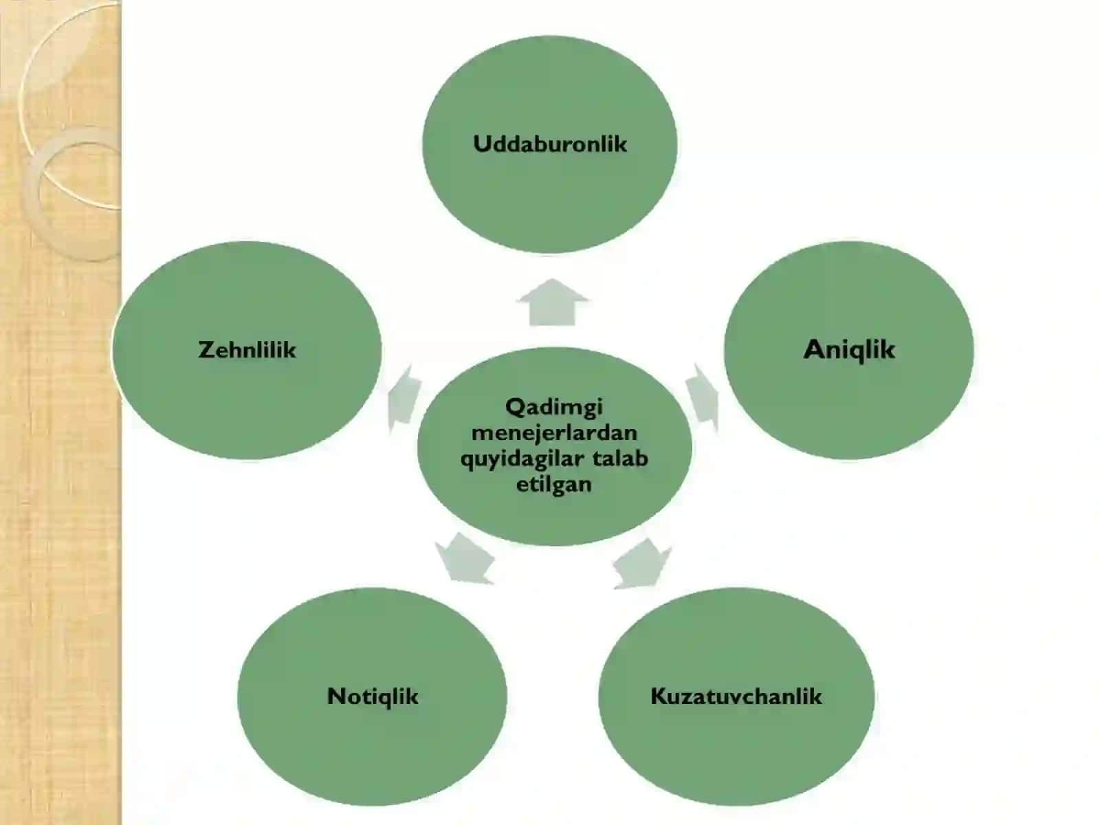 Menejment nazariyasinig dastlabki kurtaklari 4