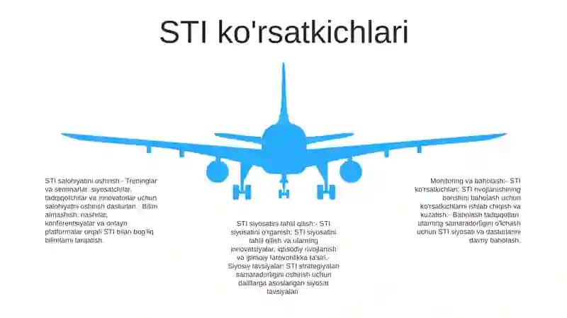 Ilmiy-Texnik Taraqqiyot Va Innovatsion Tahlil 4